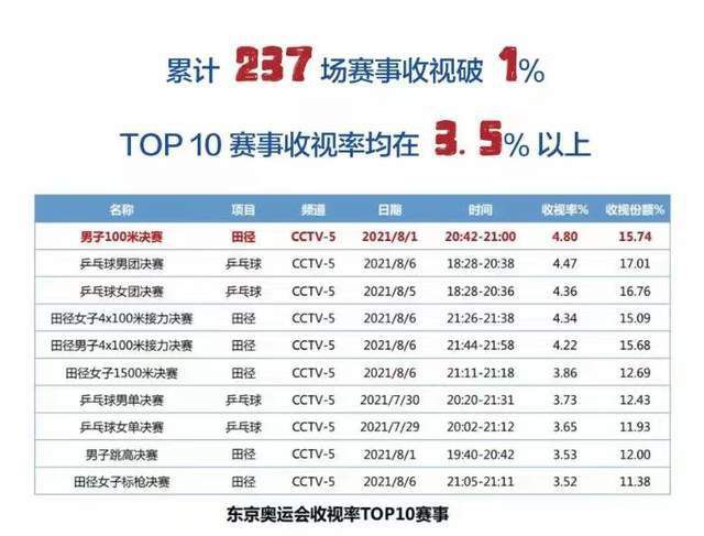 关于格列兹曼追平马竞队史射手王阿拉贡内斯173球的进球纪录难以置信的数字！